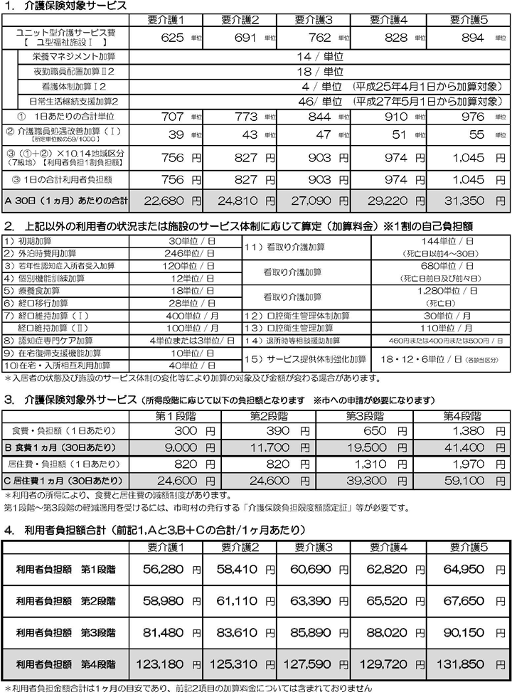 施設入居利用料金表