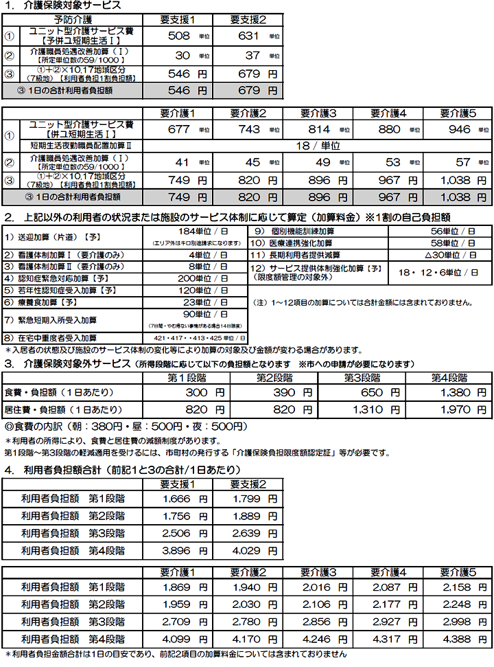 ショートステイ利用料金表