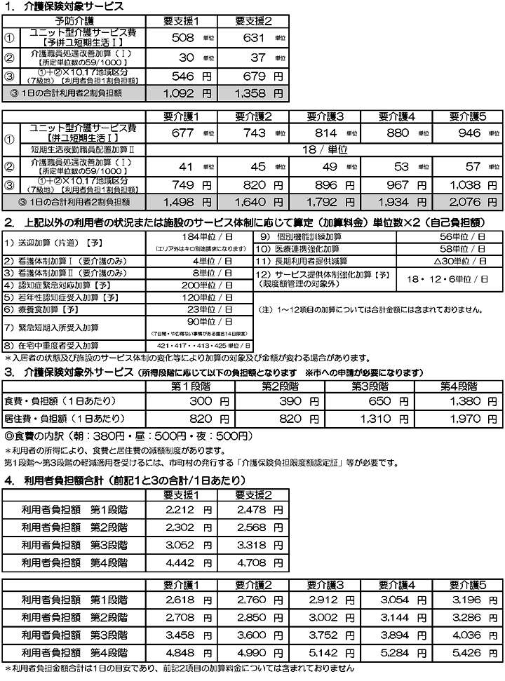 ショートステイ利用料金表